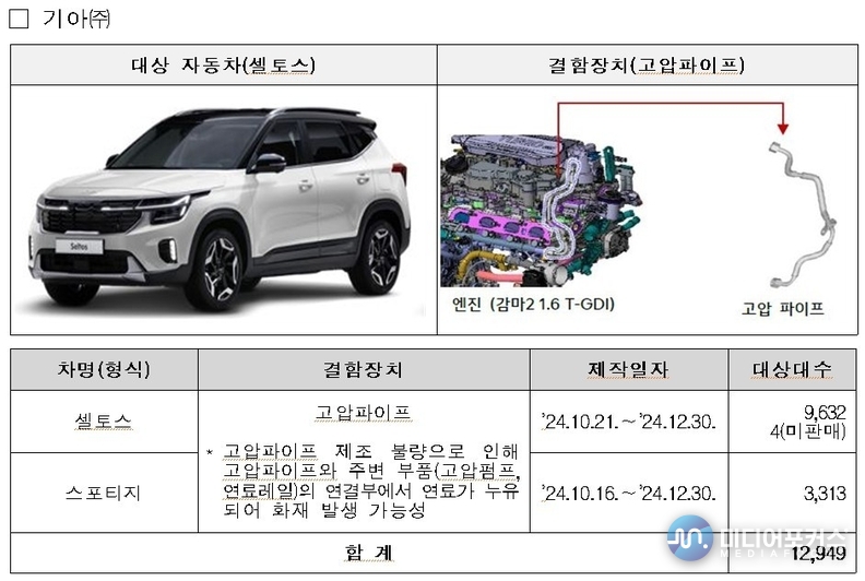 기아자동차 셀토스 차량의 결함 부위 설명(국토부)