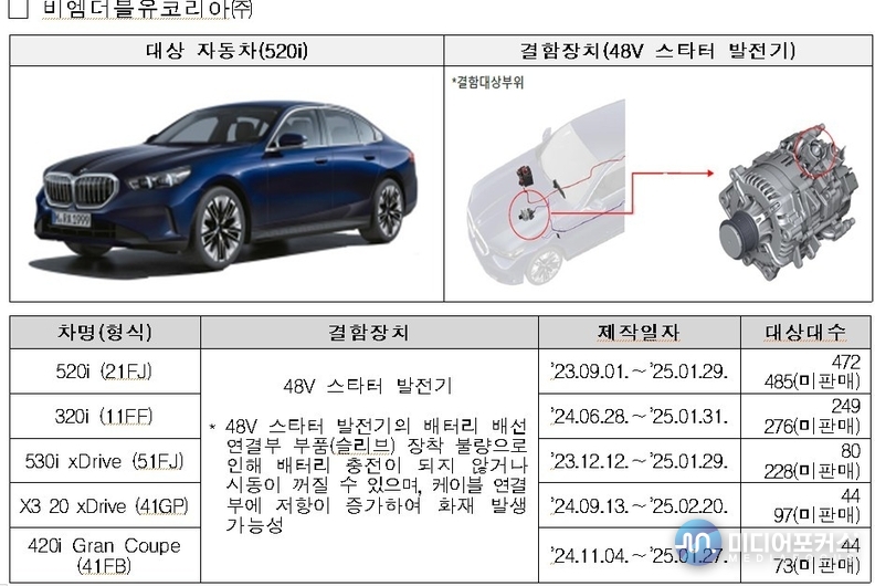 BMW 차량의 결함 부위 설명(국토부)
