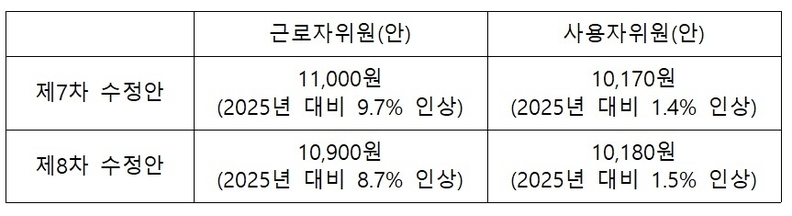 최저임금위원회 제공