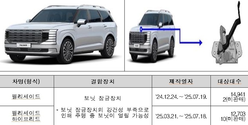 현대 팰리세이드 결함 위치 설명(국토교통부)