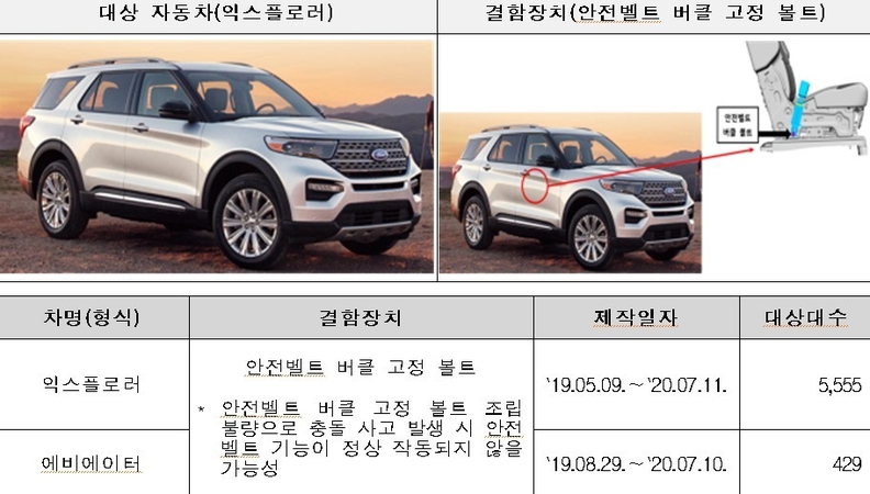 포드 익스플로러 결함 위치 설명(국토교통부)