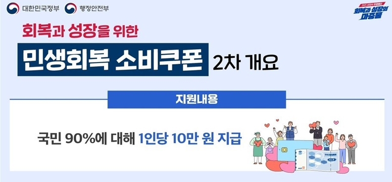 민생회복 소비쿠폰 홍보자료(행정안정부)