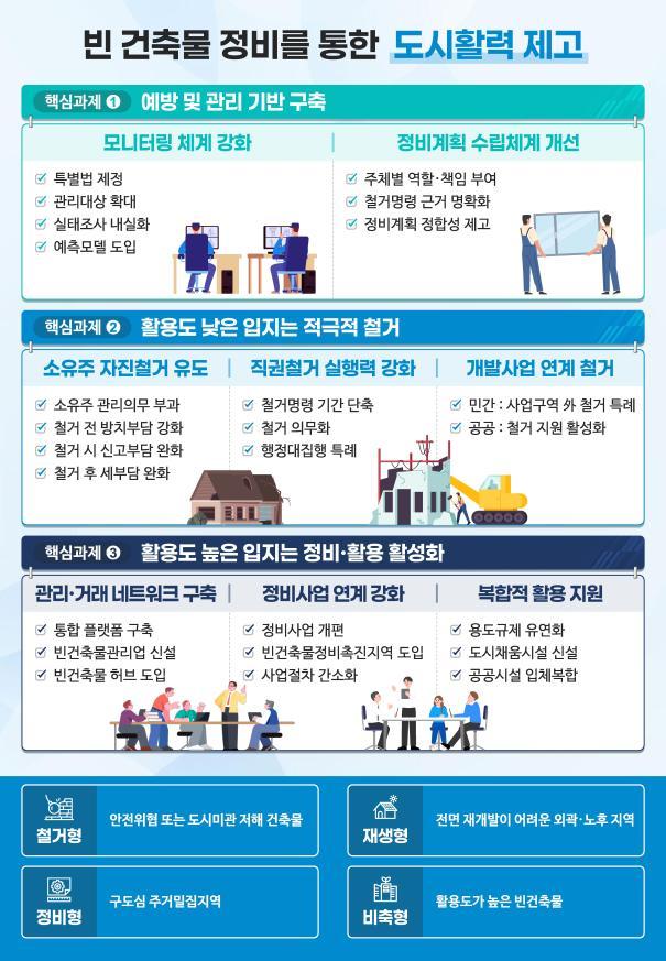 정책 홍보 자료(국토부)