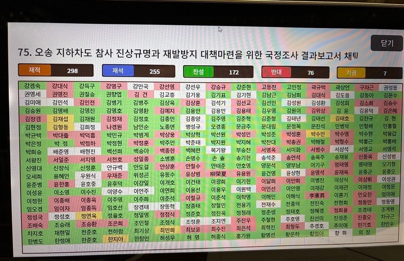 26일, 본회의 오송참사 국정조사 채택 결과 화면 (박주민 의원 SNS)