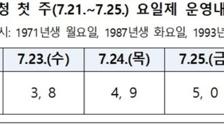 오늘부터 민생회복 소비쿠폰 1차 지급