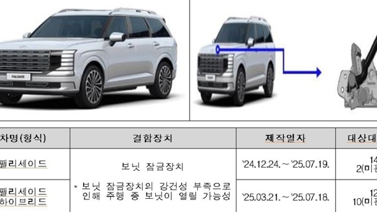 현대·포드 등 4만여대 리콜 명령