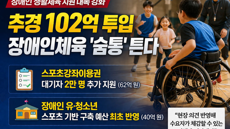 “대기자 2만 명”···장애인체육 102억 추경, 실효성은 ‘지자체 속도’